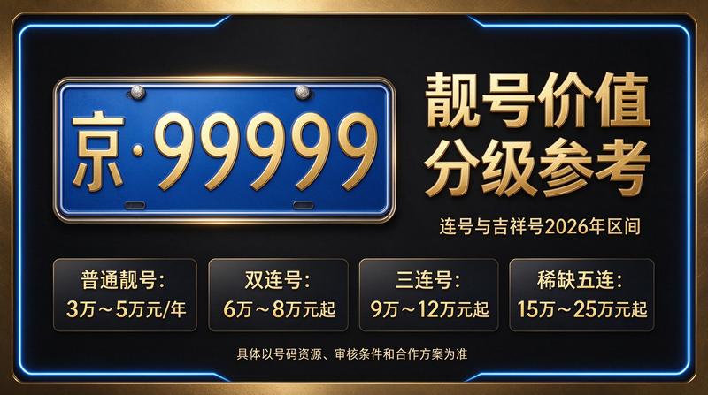 专业北京车牌租赁服务